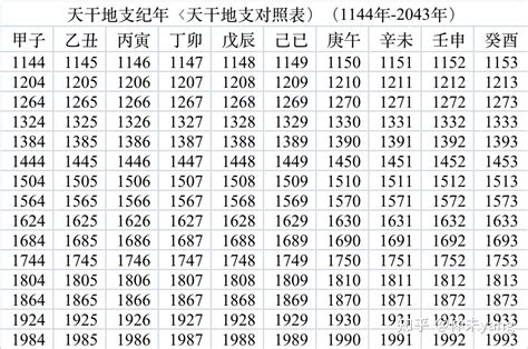 1987 天干地支|干支纪年对照表，天干地支年份对照表